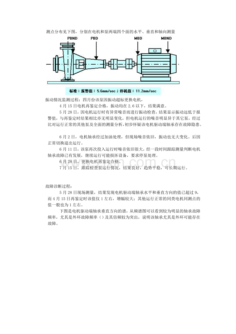 尖峰能量在大亚湾核电站设备故障诊断中的应用陈志林.doc_第2页