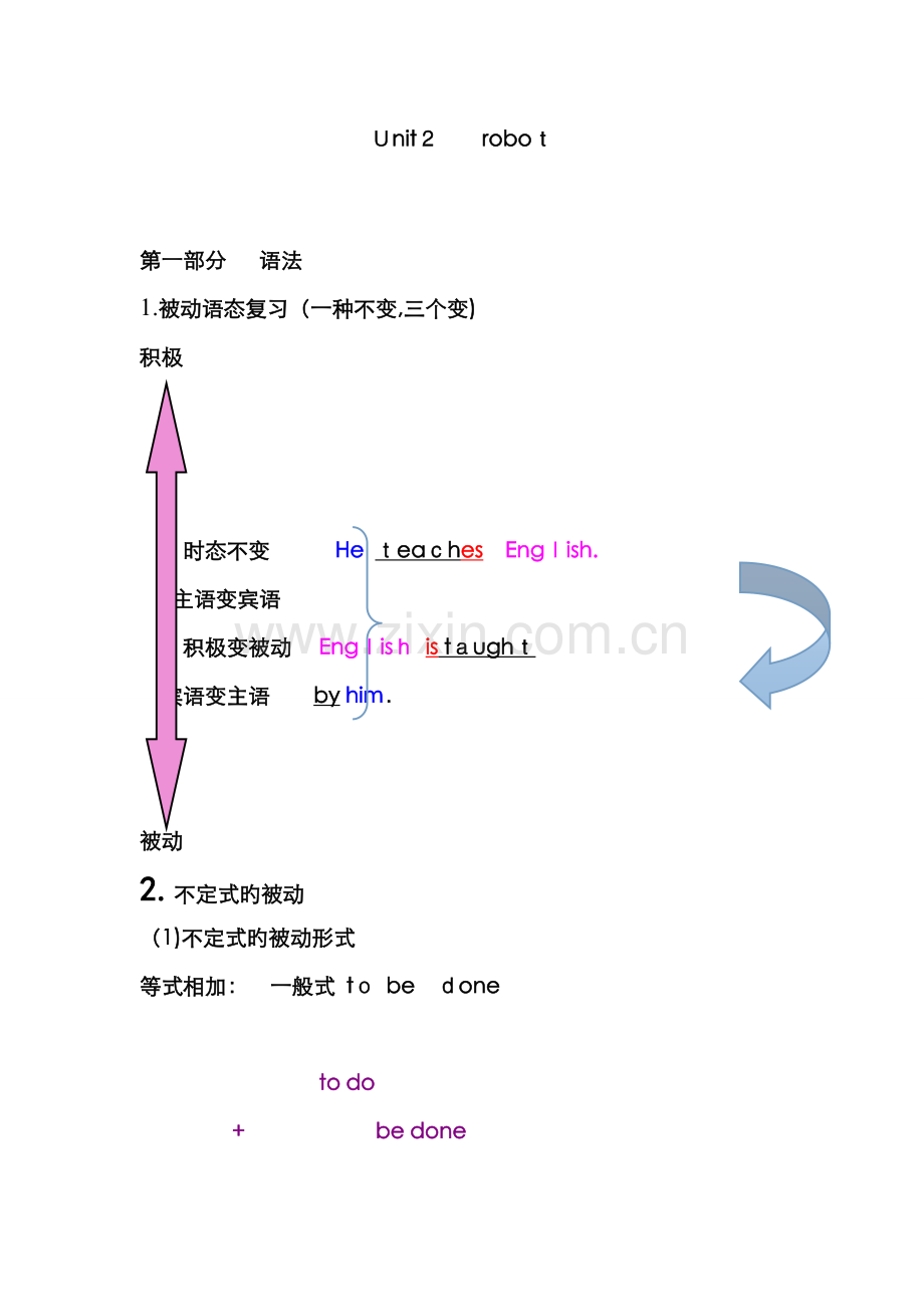 高二英语选修七第二单元课件.doc_第1页
