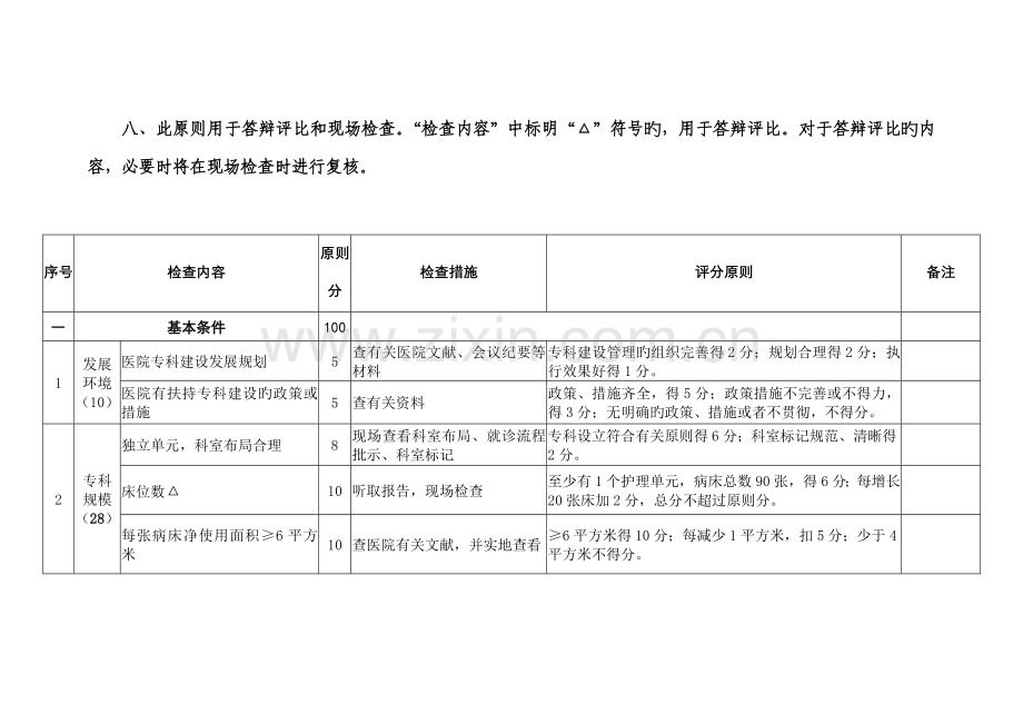 临床重点专科评分重点标准.doc_第2页