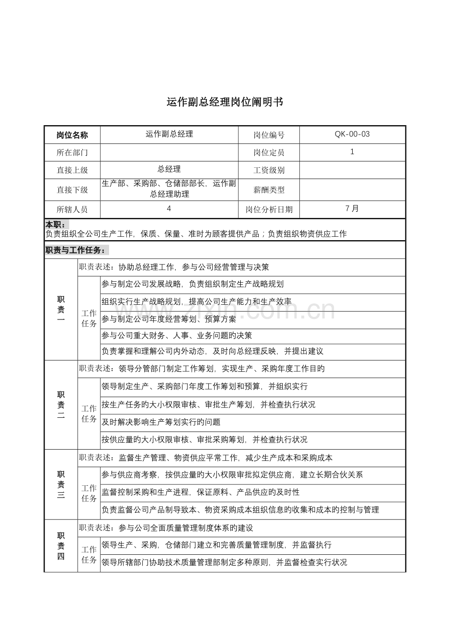 建材行业运作副总经理岗位专项说明书.doc_第1页