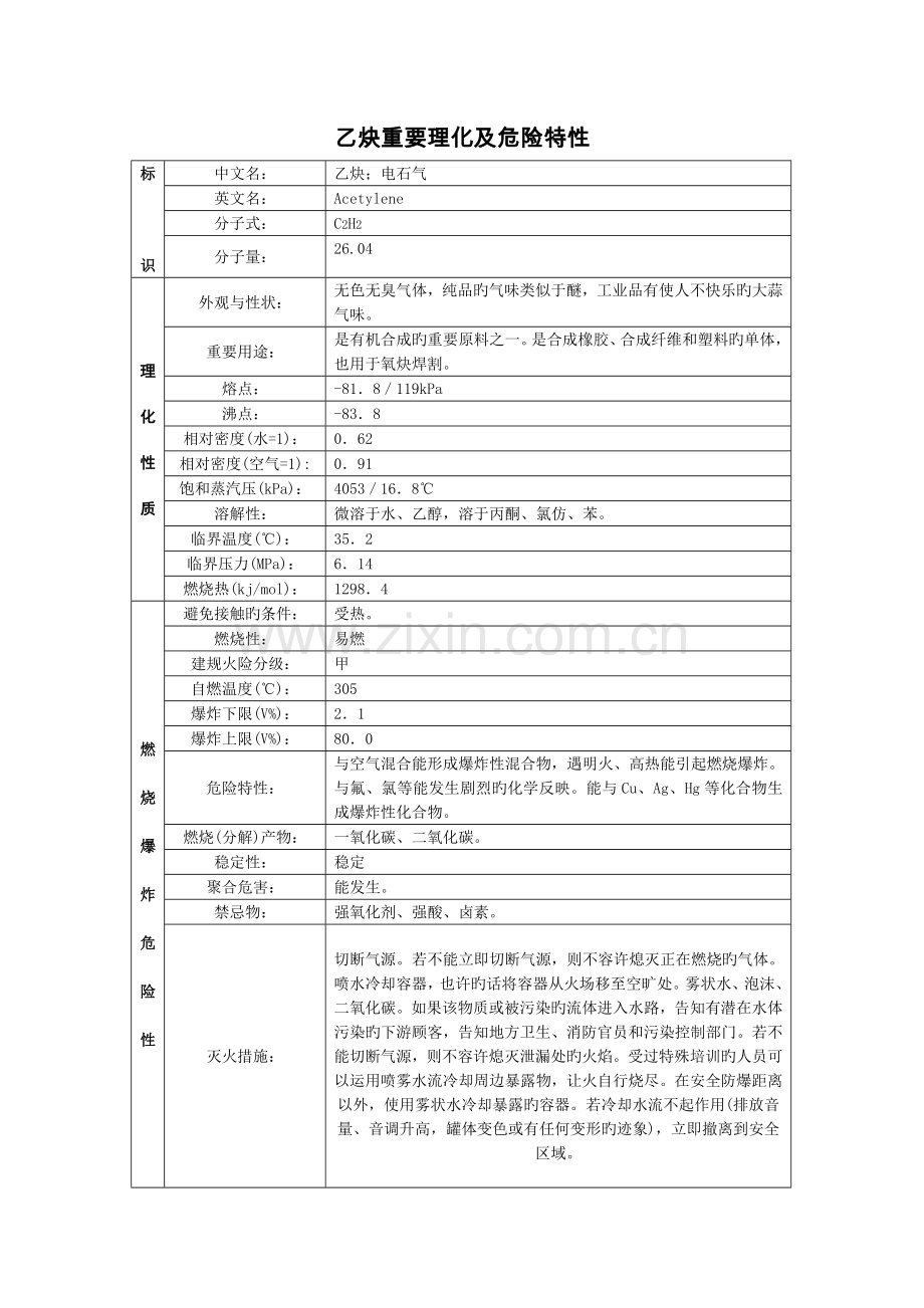 客户重点技术服务标准手册.doc_第1页