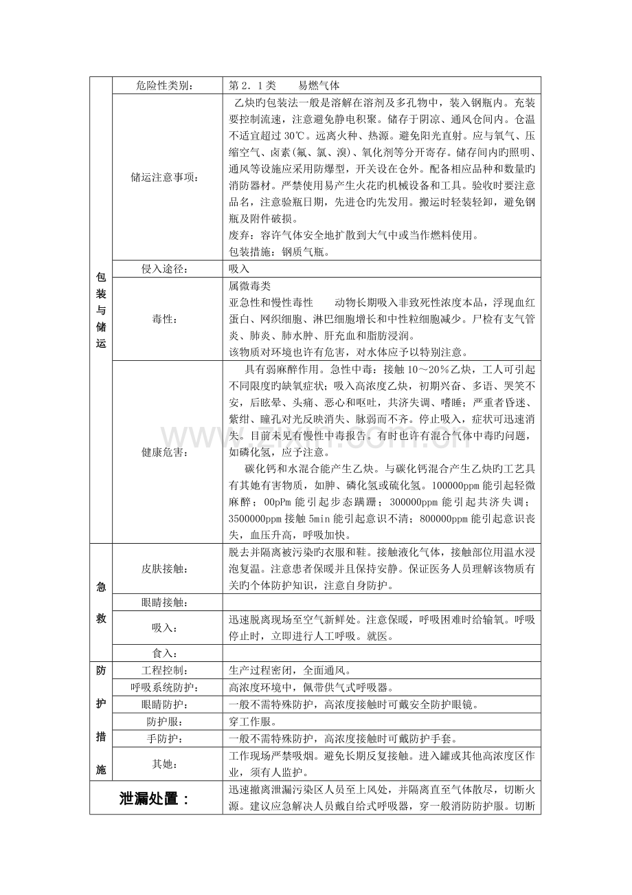 客户重点技术服务标准手册.doc_第2页