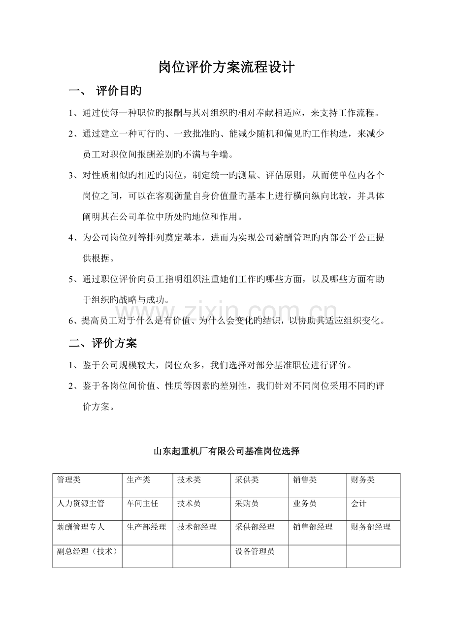 岗位评价专题方案标准流程设计.doc_第1页