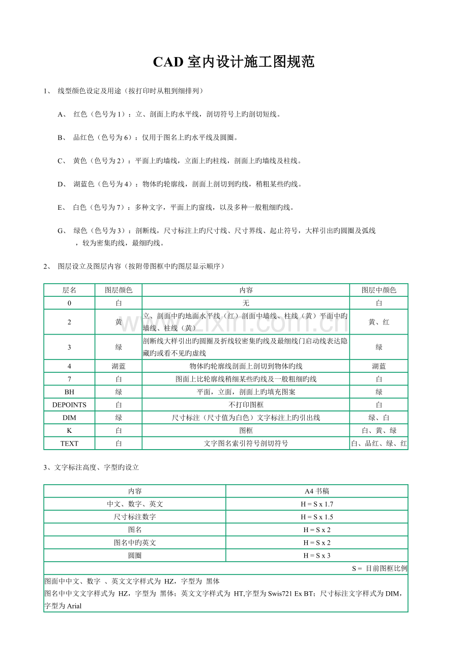 CAD室内设计综合施工图基础规范室内设计资源.doc_第1页