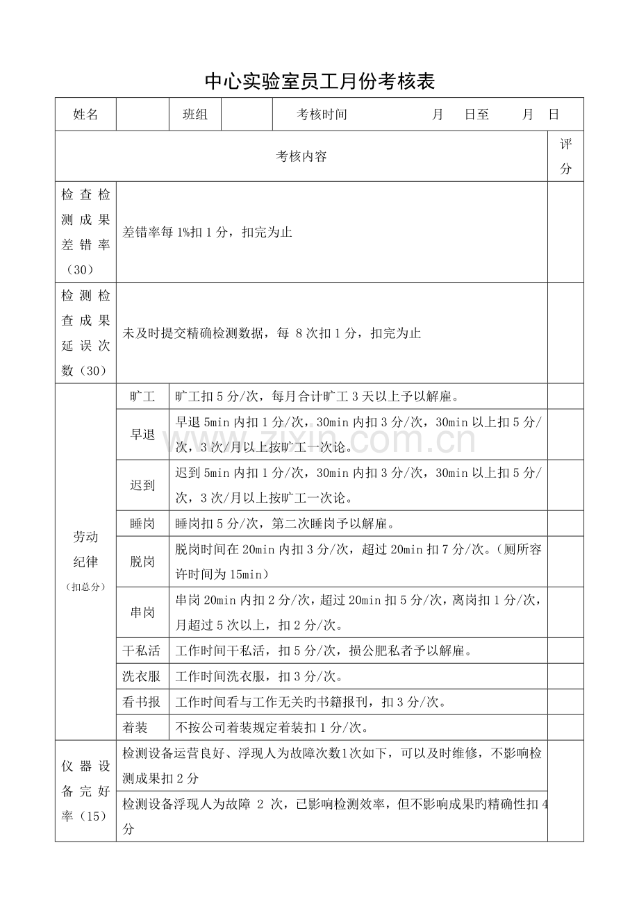 粮油工业公司中心实验室员工月份考评表.doc_第1页