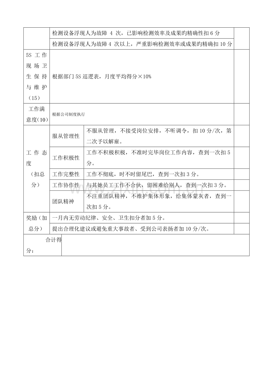 粮油工业公司中心实验室员工月份考评表.doc_第2页
