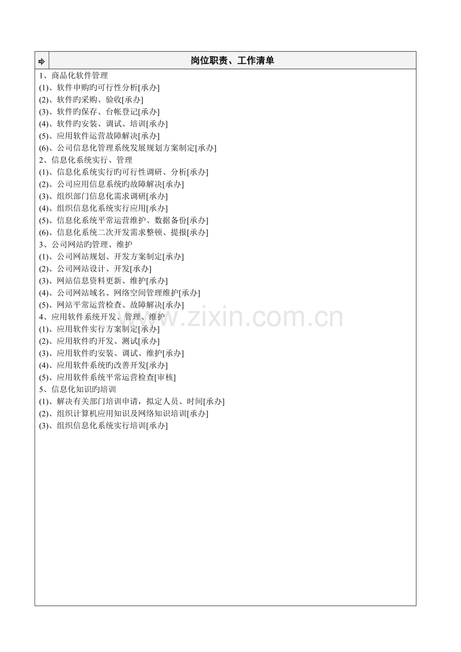 股份品管部信息系统主管工作专项说明书.doc_第2页