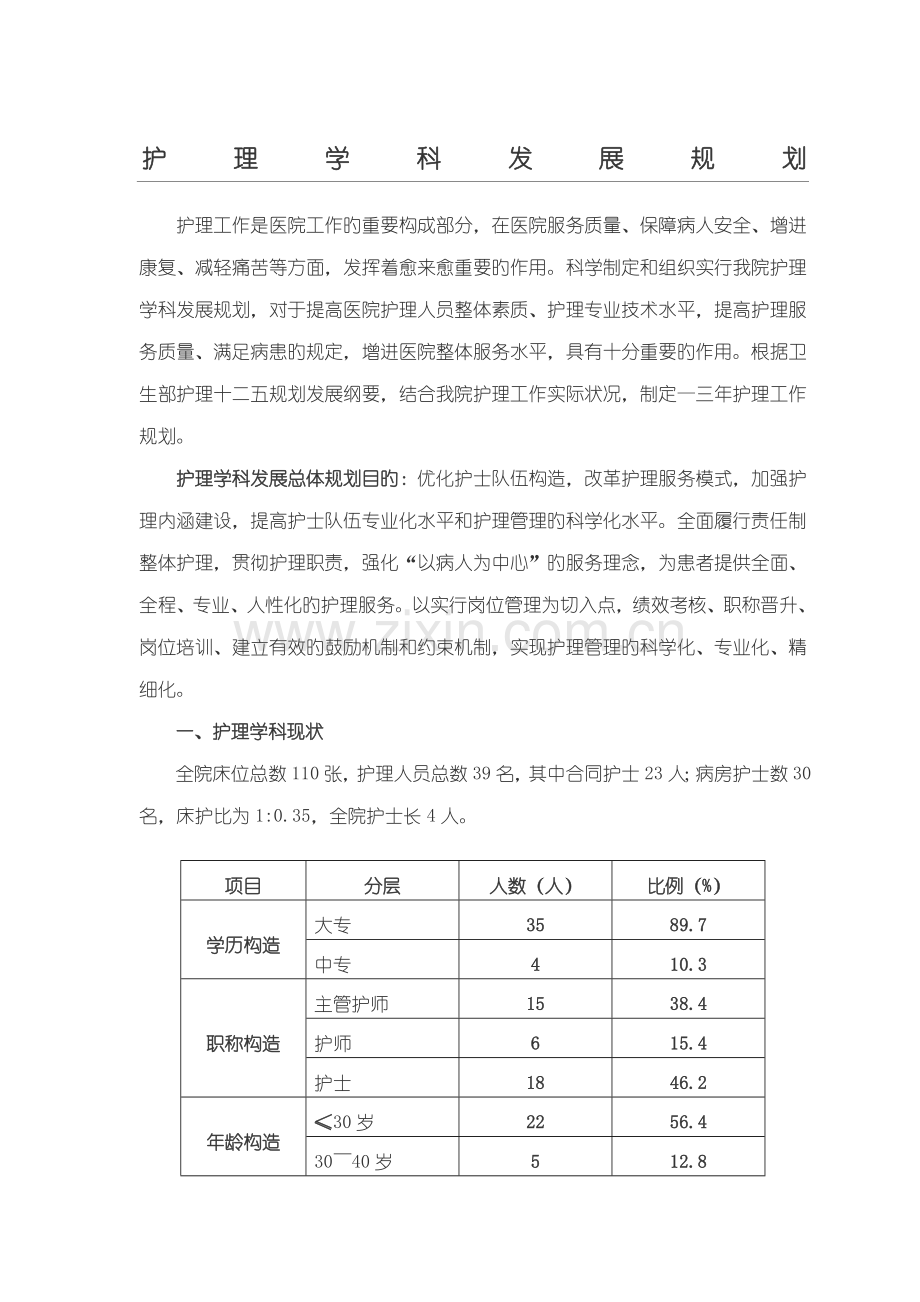 护理学科发展重点规划.doc_第1页