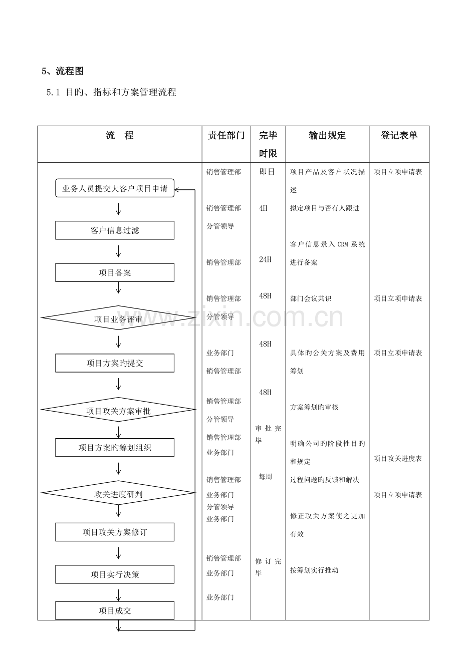 大客户业务拓展专题方案.doc_第2页