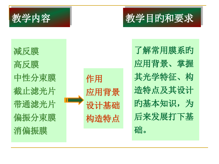 介质膜系和其应用.pptx_第2页