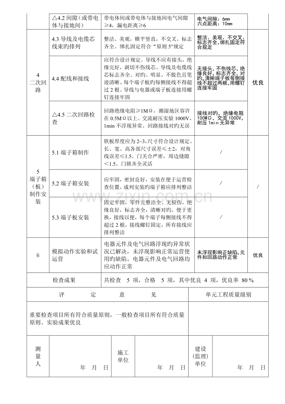 控制保护装置安装单元关键工程质量评定表.doc_第2页