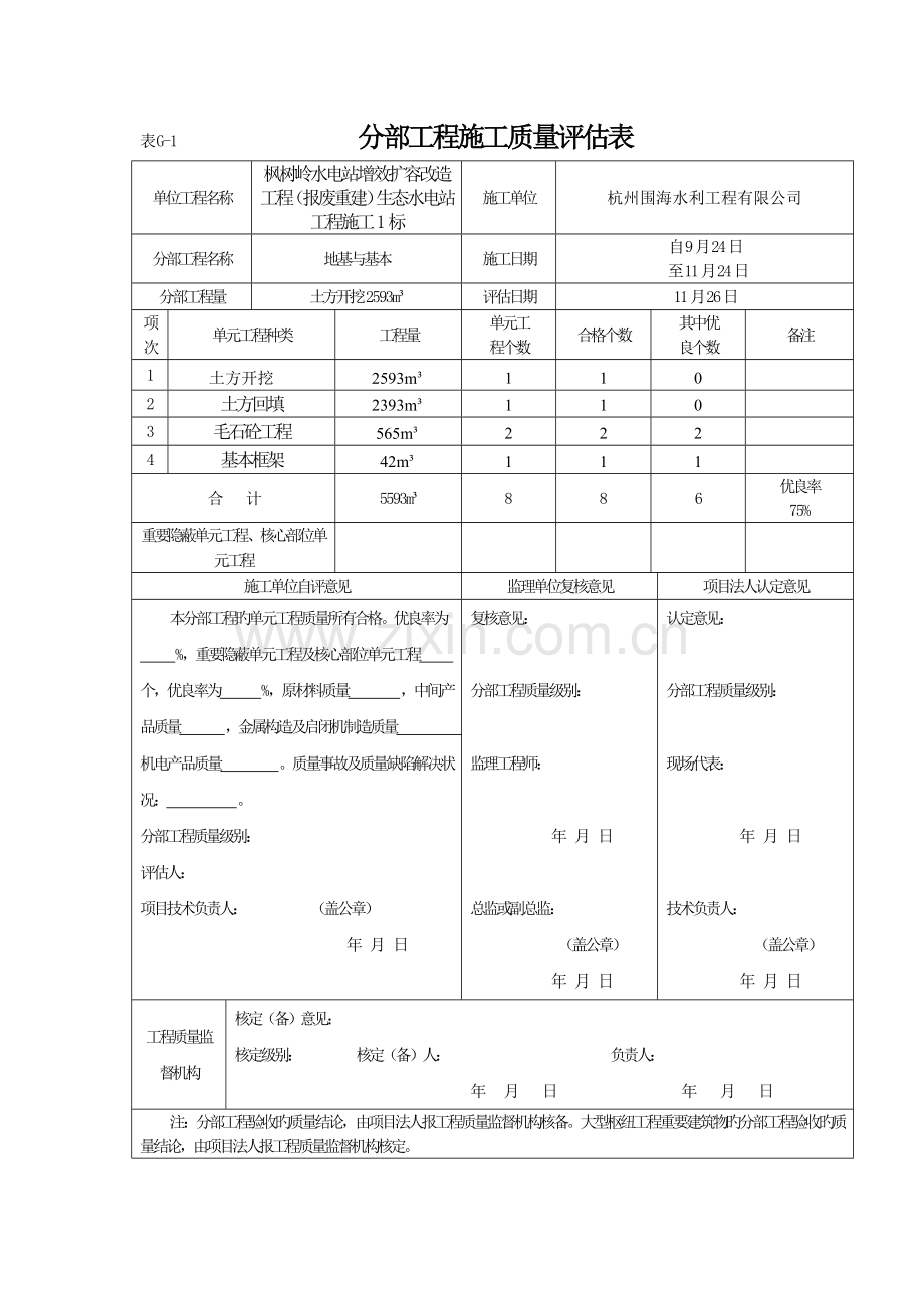 水利水电关键工程分部关键工程综合施工质量评定表.doc_第1页