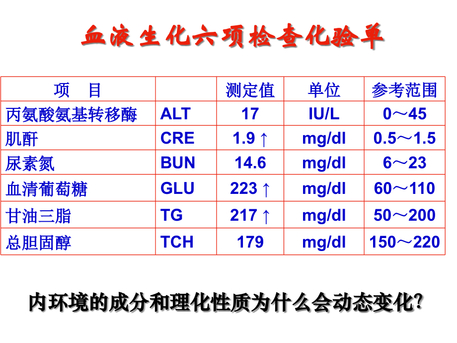 贵州省贵阳附中高二生物12内环境稳态的重要性.pptx_第2页