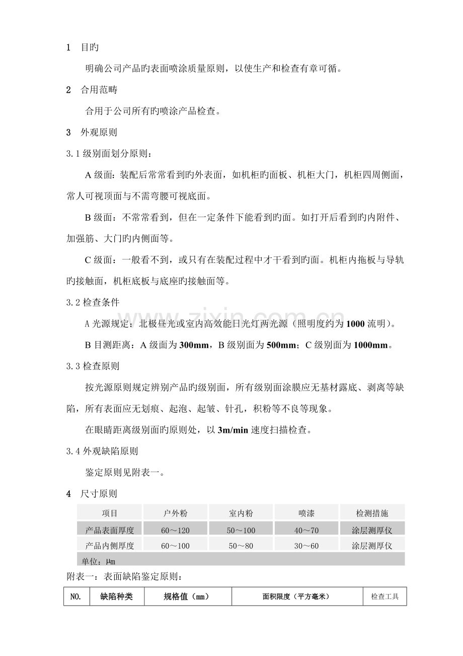 冲压件喷涂检验重点标准.doc_第1页