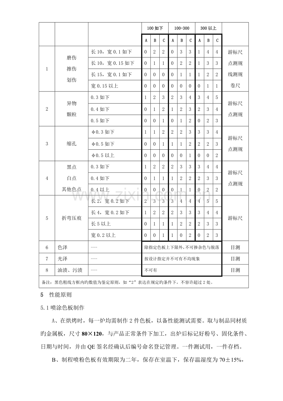 冲压件喷涂检验重点标准.doc_第2页