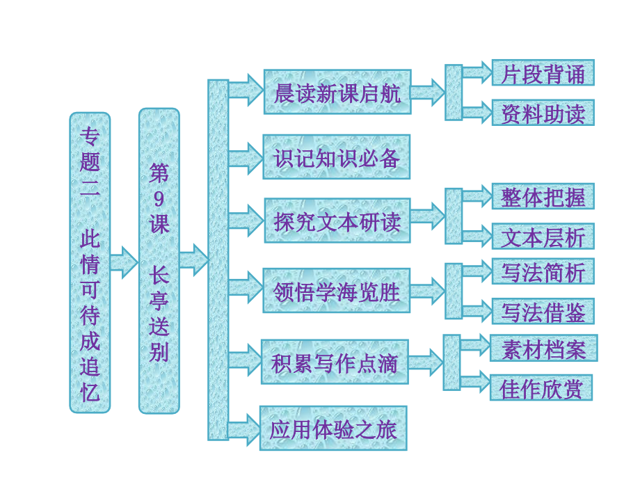 高二语文同步：专题二--第9课--长亭送别(苏教版必修5).pptx_第1页