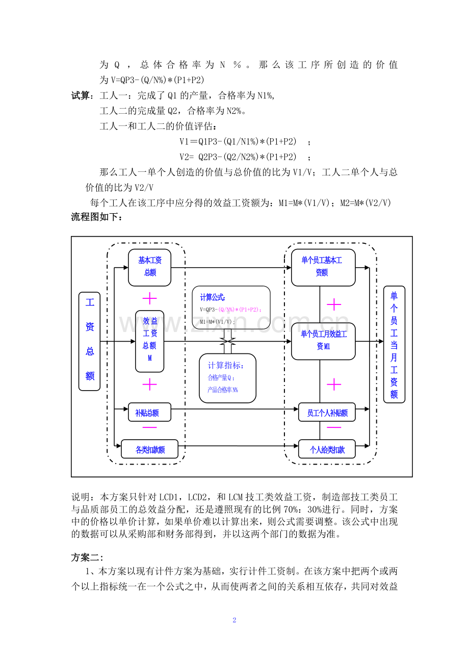 普通员工的薪酬设计.doc_第2页