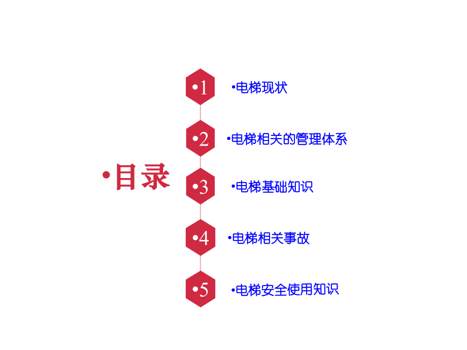 电梯安全使用.ppt_第2页