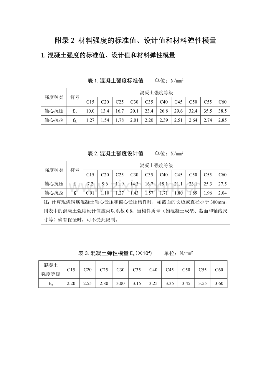 水工规范配筋部分附录.doc_第2页