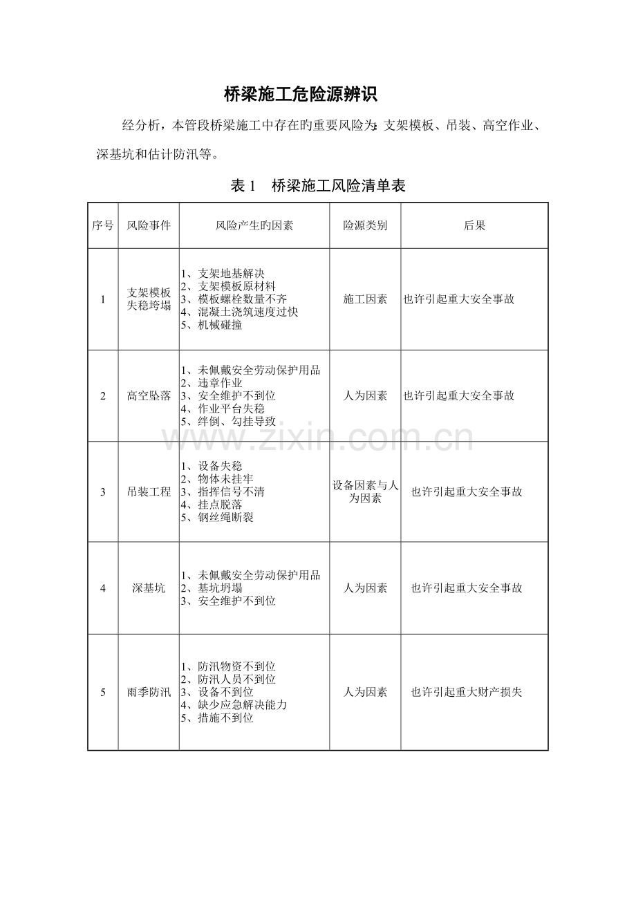 桥梁综合施工危险源辨识.doc_第1页