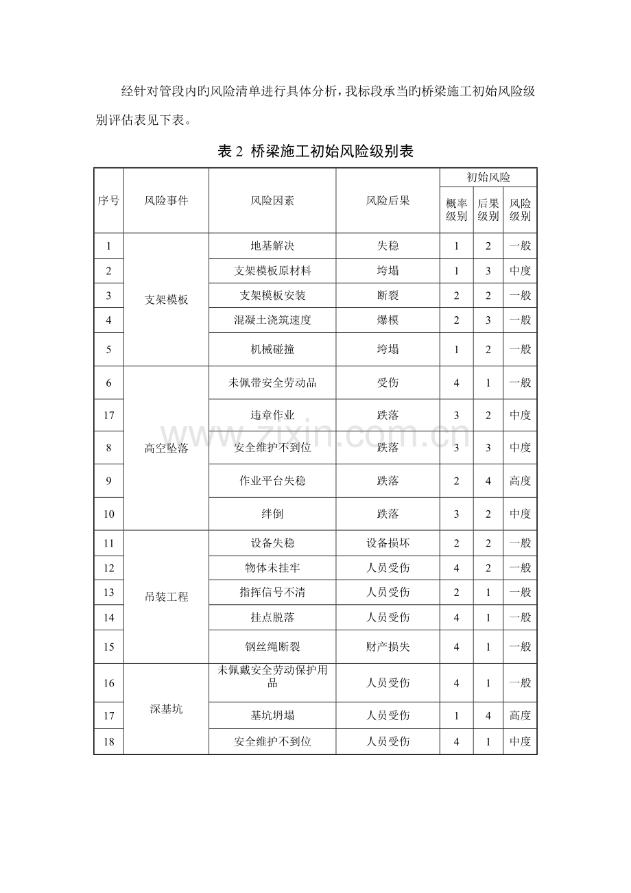 桥梁综合施工危险源辨识.doc_第2页