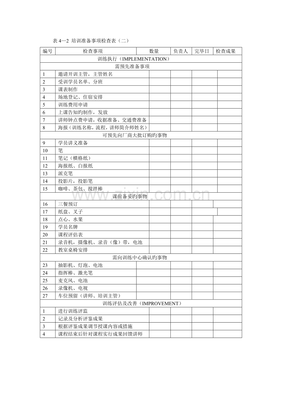 培训准备事项检查表新版.doc_第1页
