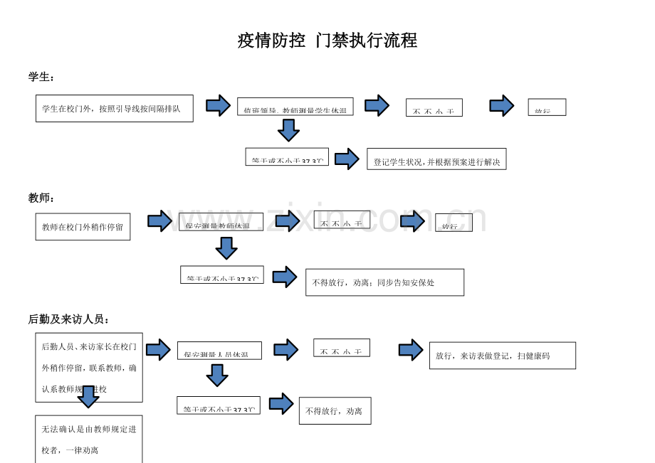 学校疫情防控标准流程图.doc_第1页