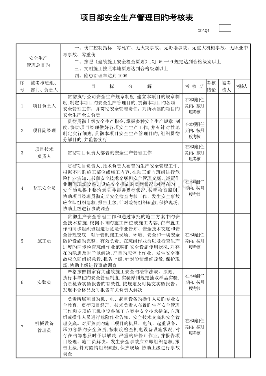 专项项目部安全生产管理目标考核表.doc_第1页