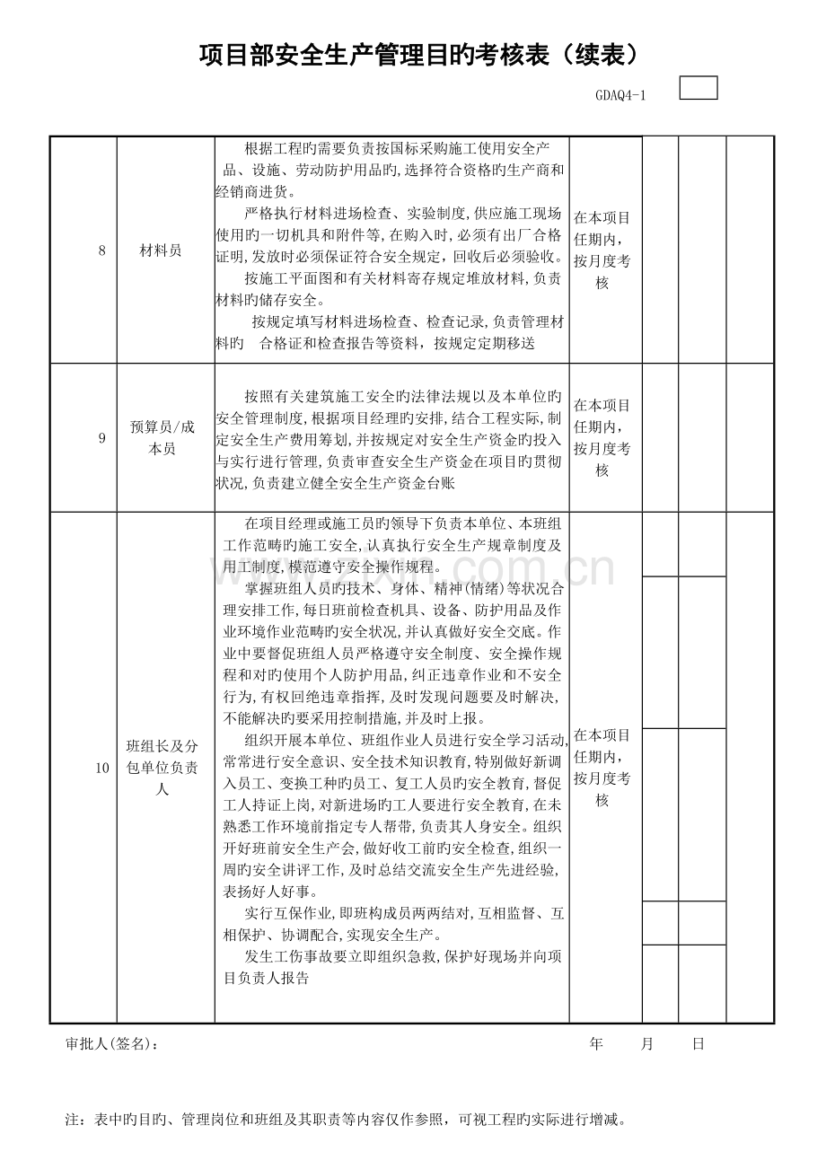 专项项目部安全生产管理目标考核表.doc_第2页