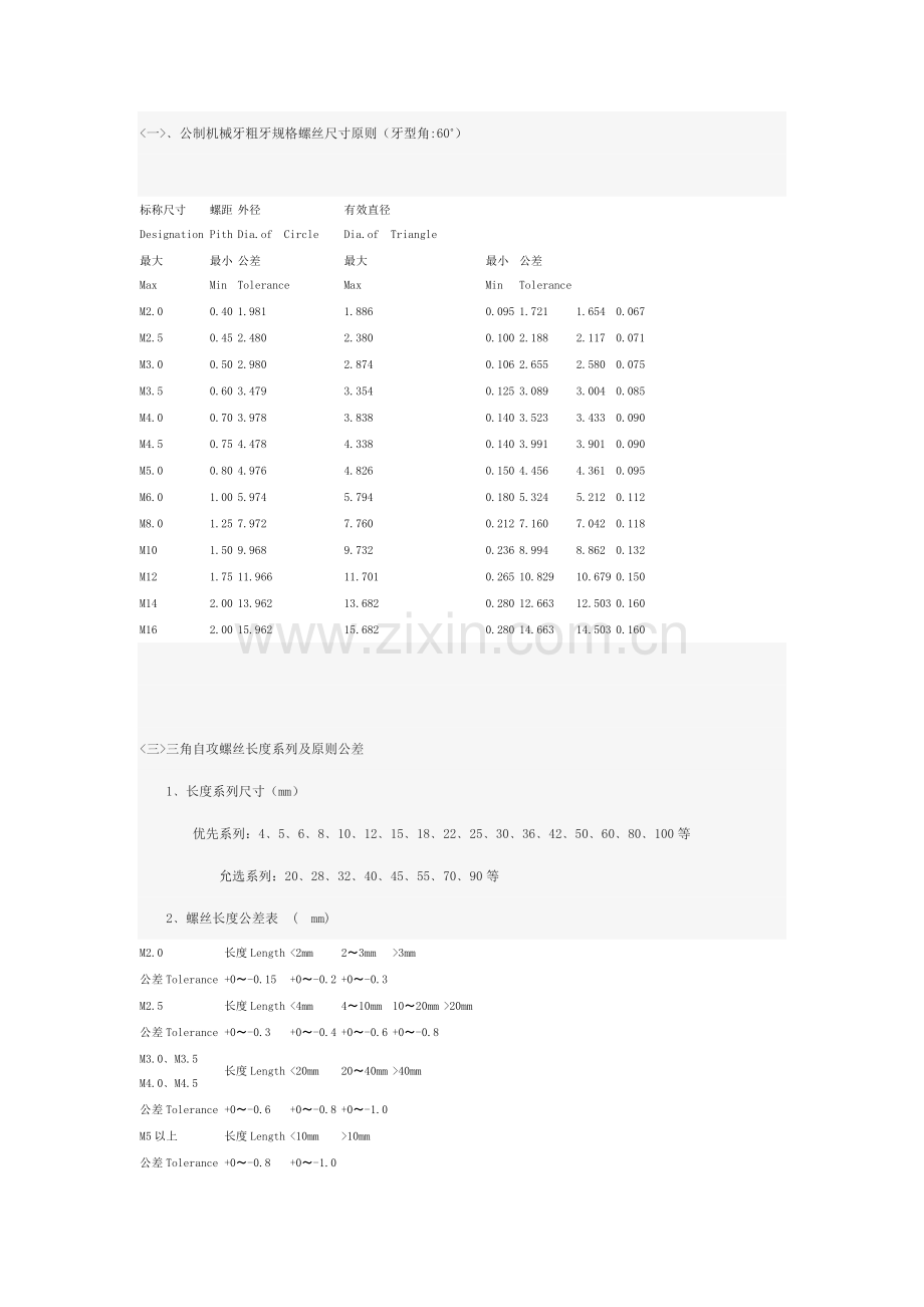 螺丝国际重点标准.doc_第1页