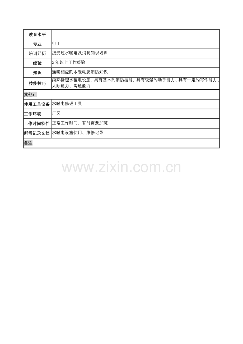 木业公司电工岗位专项说明书.doc_第2页