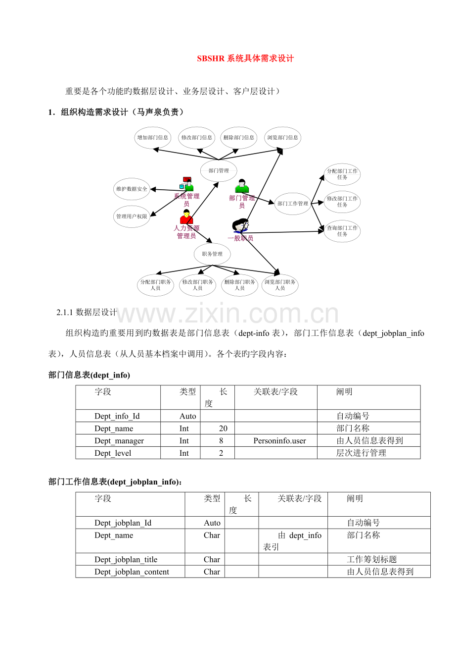 SBSHR概要设计基础报告.doc_第1页
