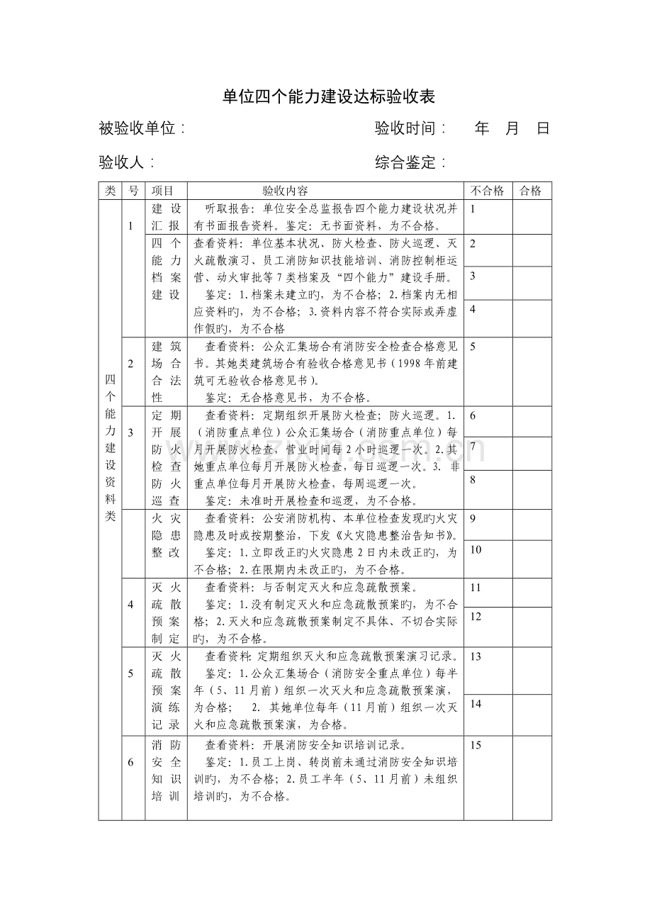 单位四个能力建设达标验收表.doc_第1页