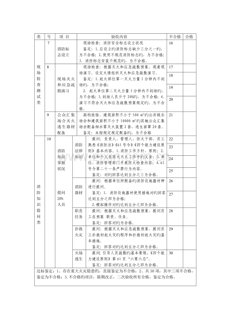 单位四个能力建设达标验收表.doc_第2页