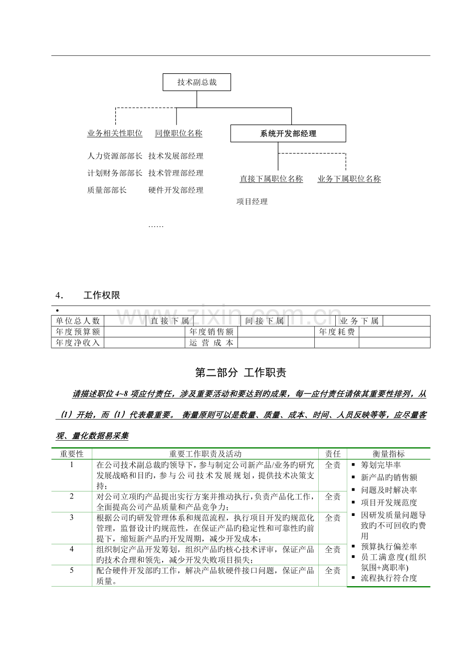 亿阳融智和利时系统开发部经理职位专项说明书.doc_第2页