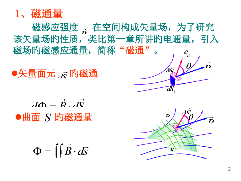 磁通连续性定理.pptx_第2页