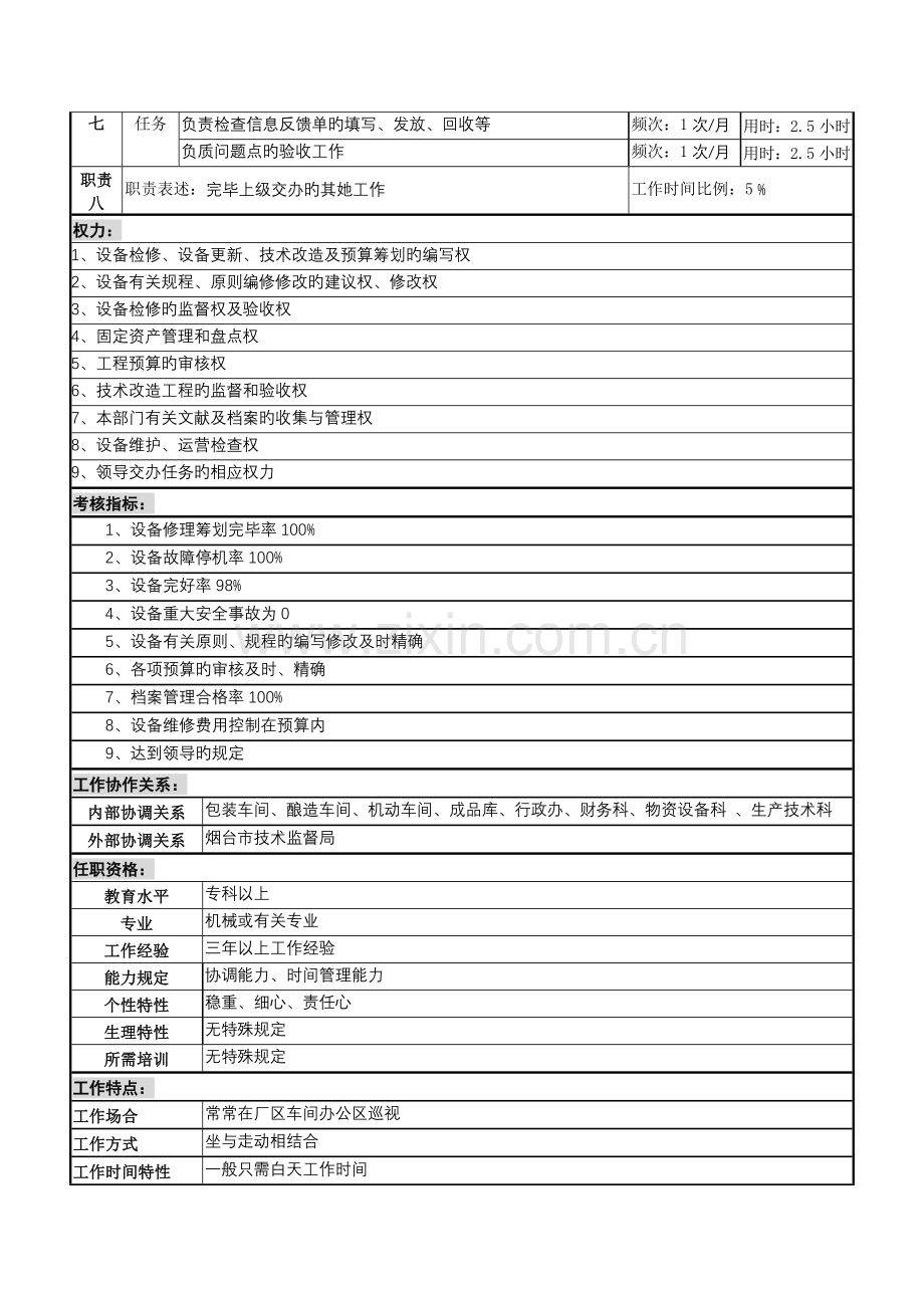 啤酒企业设备管理岗岗位专项说明书.doc_第2页
