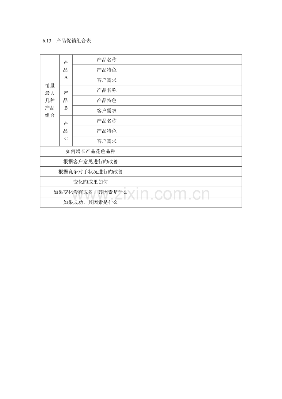 产品促销组合表.doc_第1页