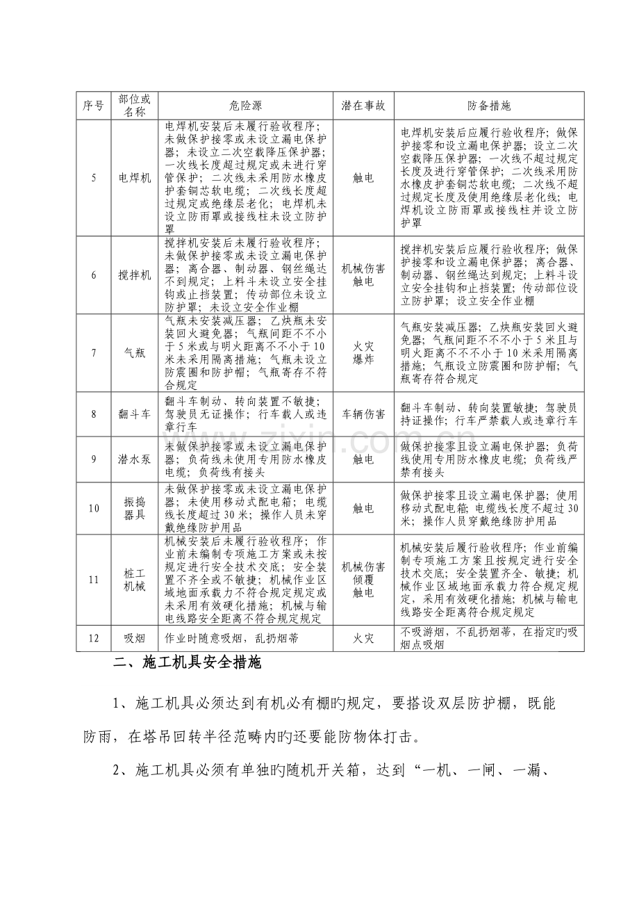 综合施工机具安全风险告知书.doc_第2页