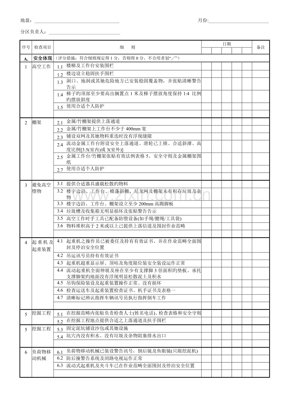 优质建筑关键工程前线安全检查表.doc_第1页