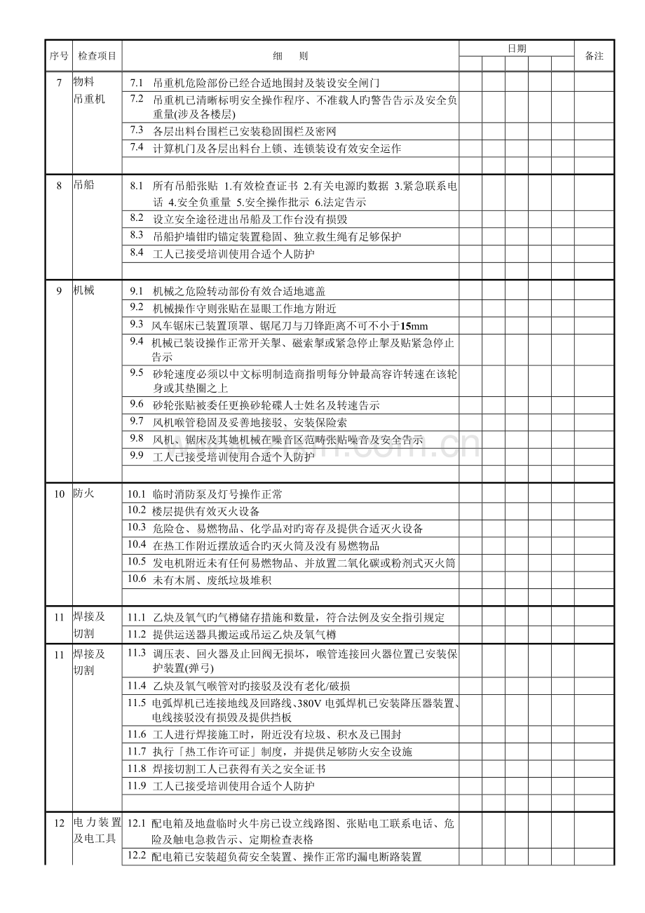 优质建筑关键工程前线安全检查表.doc_第2页