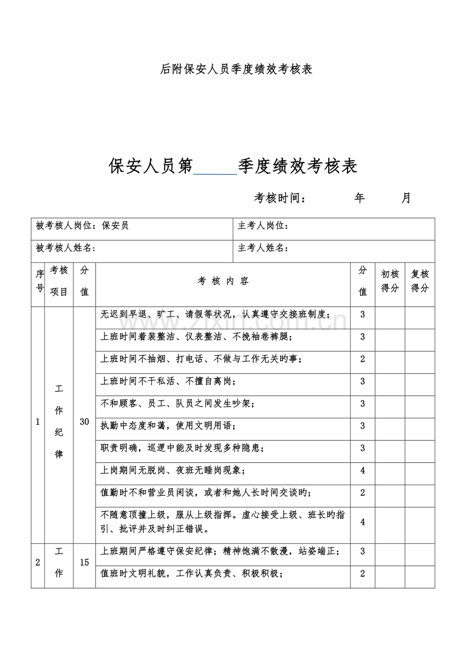 保安绩效考评实施标准细则.doc_第2页