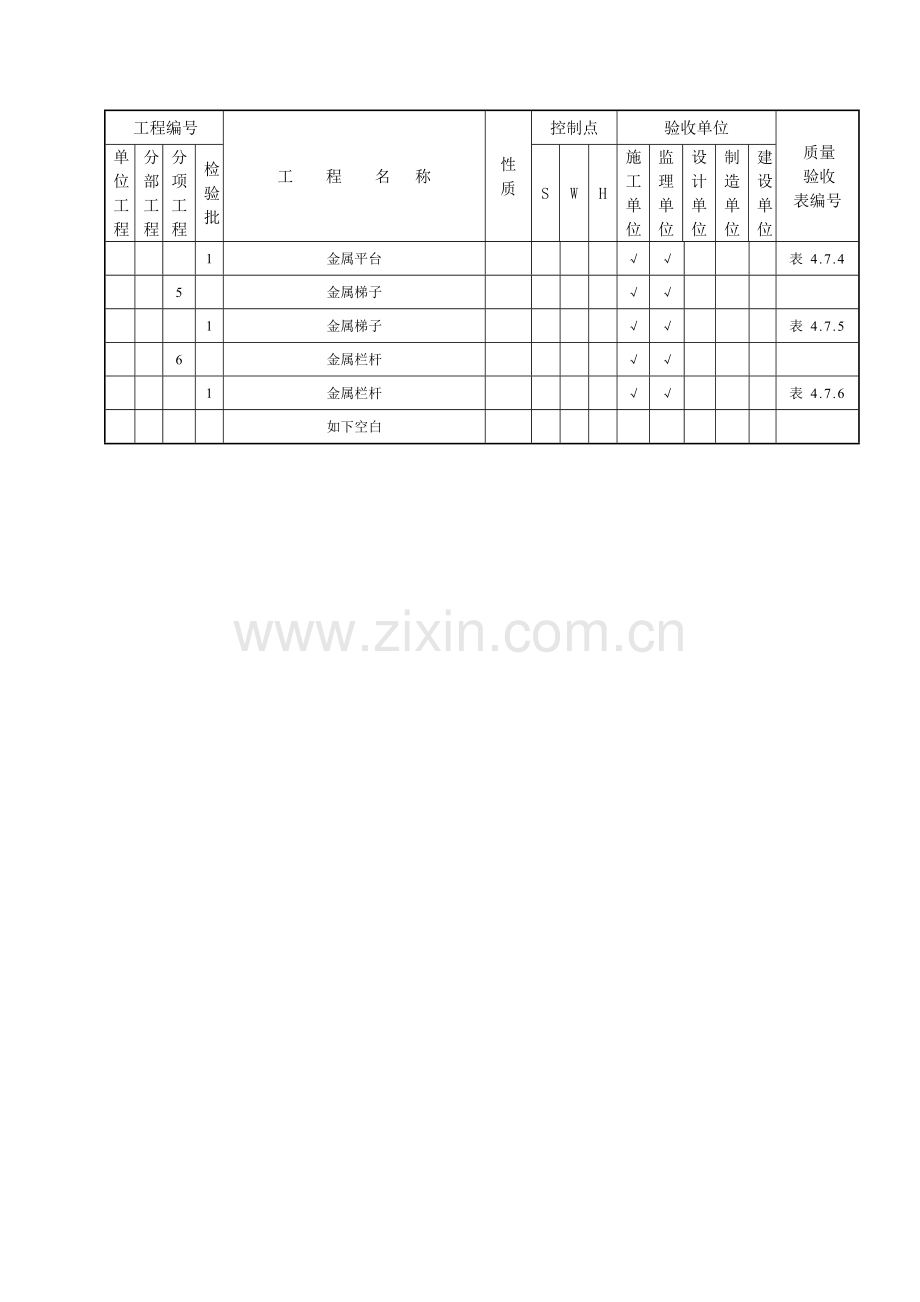 新重点标准配制加工专项项目划分.doc_第2页