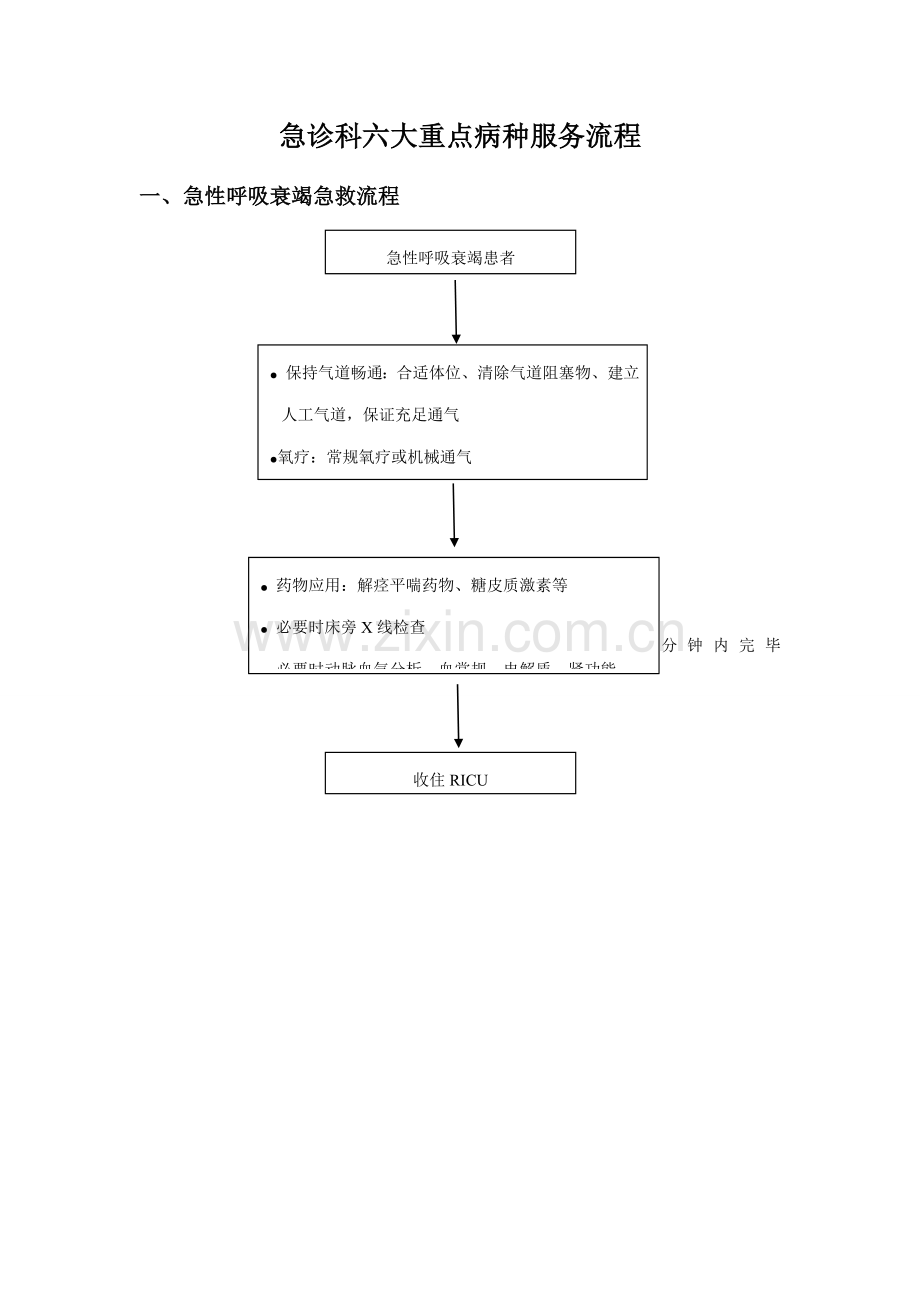 急诊科6大病种简易标准流程.doc_第1页