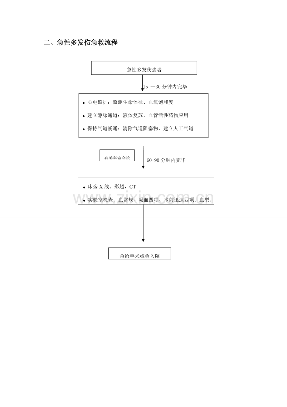 急诊科6大病种简易标准流程.doc_第2页