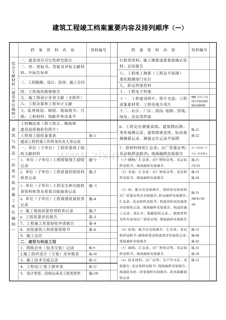 筑关键工程竣工档案主要内容及排列.doc_第1页