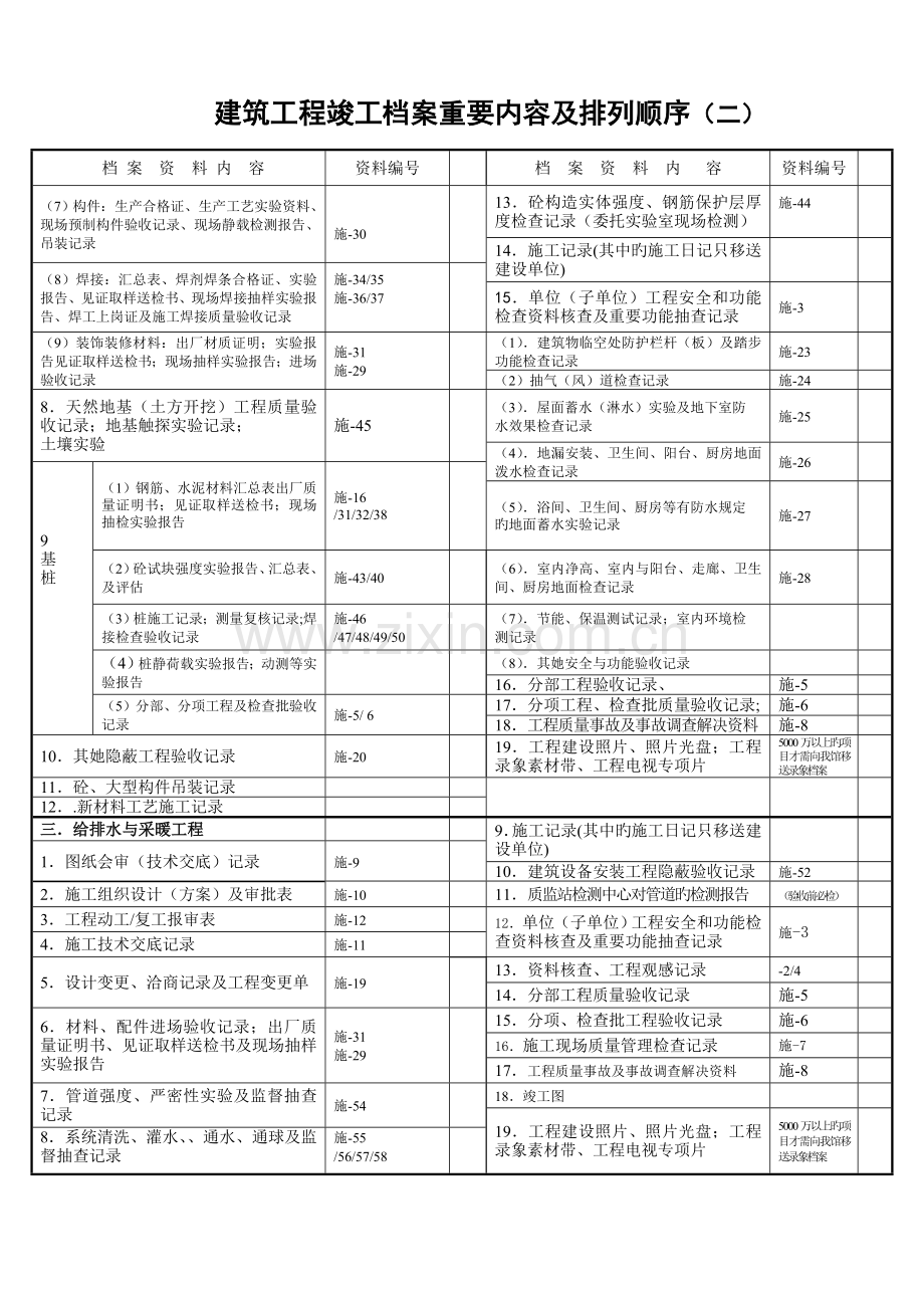 筑关键工程竣工档案主要内容及排列.doc_第2页