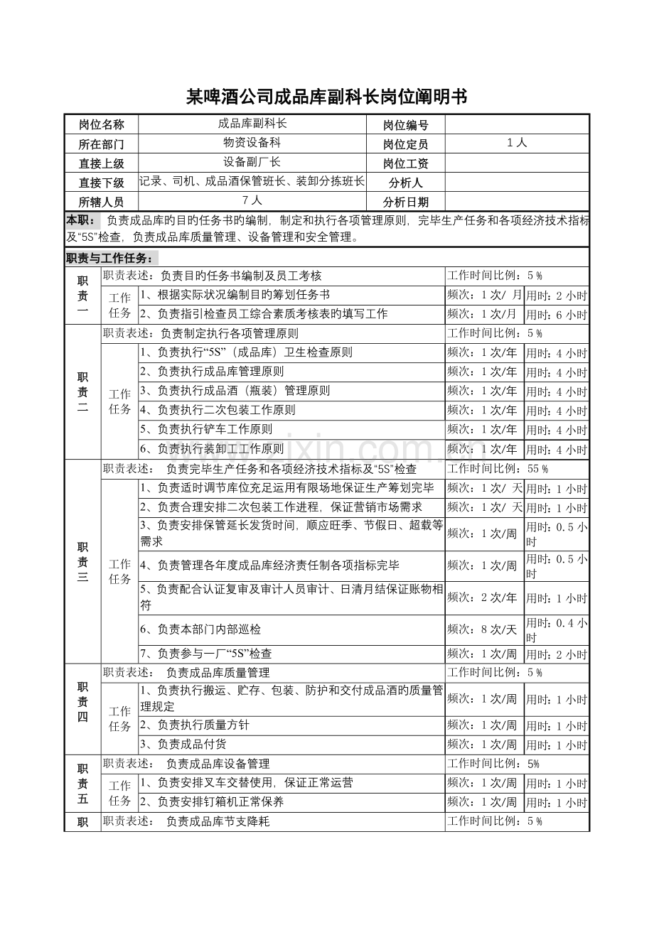 啤酒企业成品库副科长岗位专项说明书.doc_第1页
