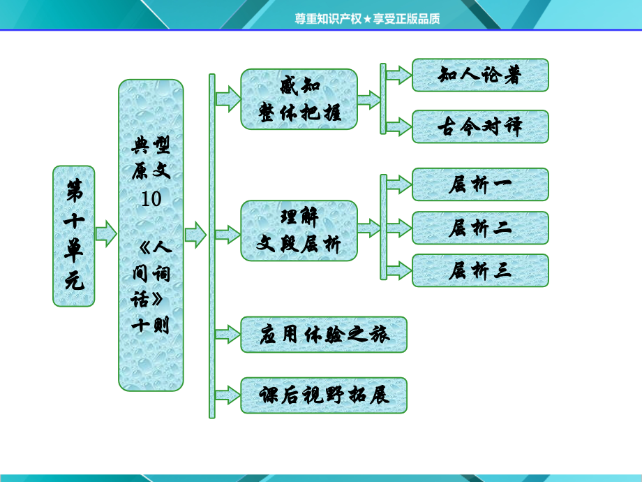第十单元经典原文10人间词话十则.pptx_第1页