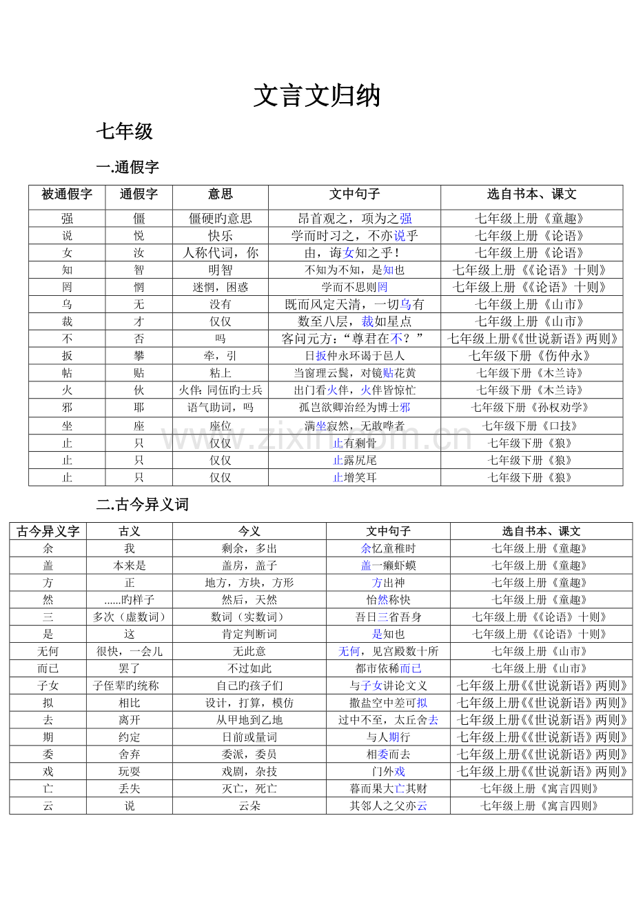 2023年初中文言文归纳.doc_第1页